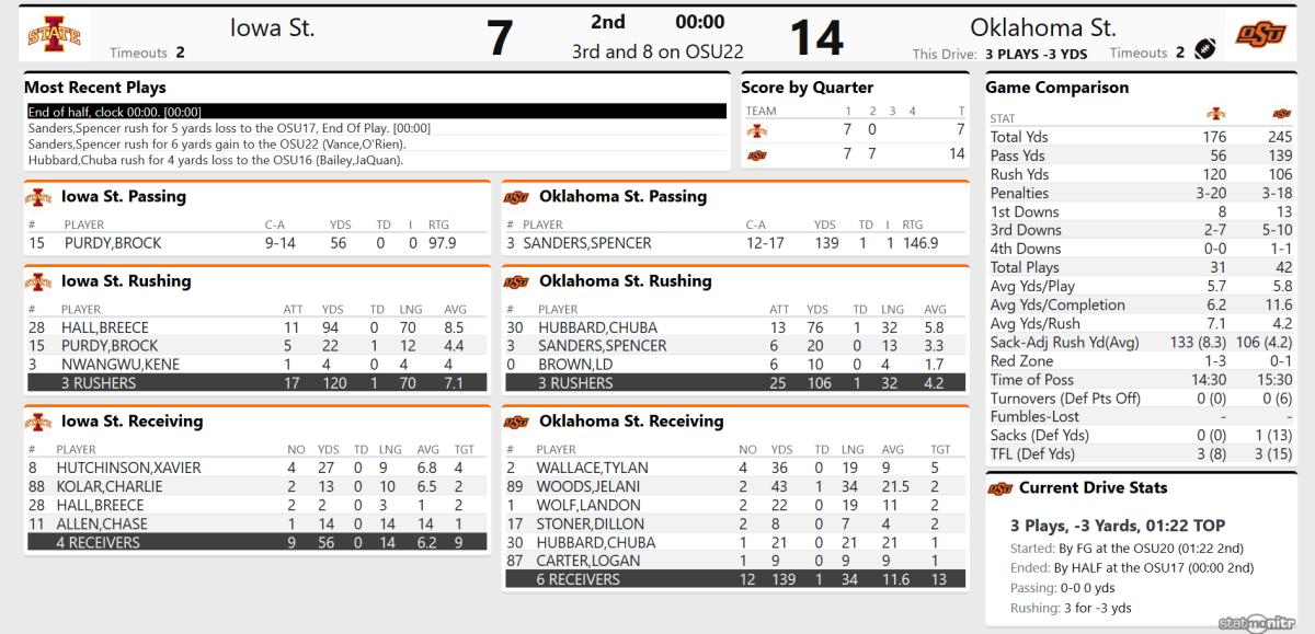 Screenshot_2020-10-24 ISU 7, OSU 14 - (QTR 2)